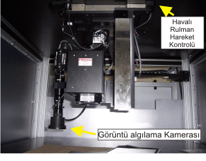 Fiber Lazer G&ouml;r&uuml;nt&uuml; Algılama