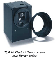 Lazer ElektrikliGalvonometre veya tarama kafası